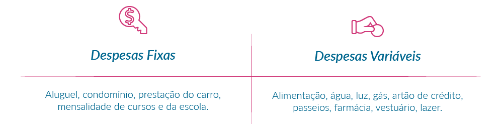 Tabela sobre renda familiar